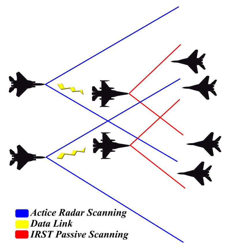 Illustration for article titled Infrared Search And Track Systems And The Future Of The US Fighter Force